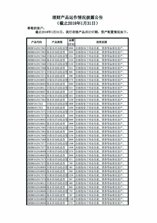 理财产品运作情况披露公告（截止2018年1月31日）.jpg