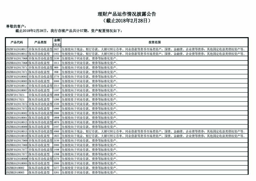 理财产品运作情况披露公告（截止2018年2月28日）-1.jpg