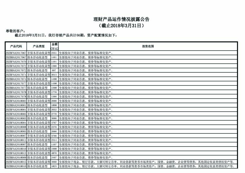 理财产品运作情况披露公告（截止2018年3月31日）-1 .jpg