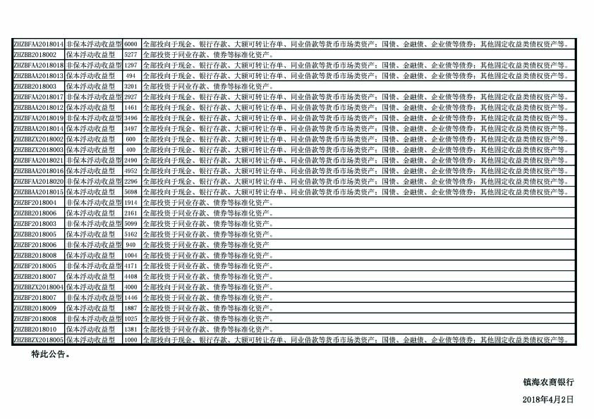 理财产品运作情况披露公告（截止2018年3月31日）-2.jpg