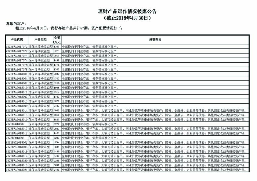 理财产品运作情况披露公告（截止2018年4月30日）-1 .jpg