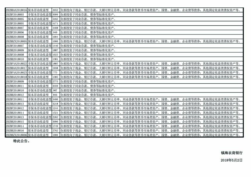 理财产品运作情况披露公告（截止2018年4月30日）-2 .jpg