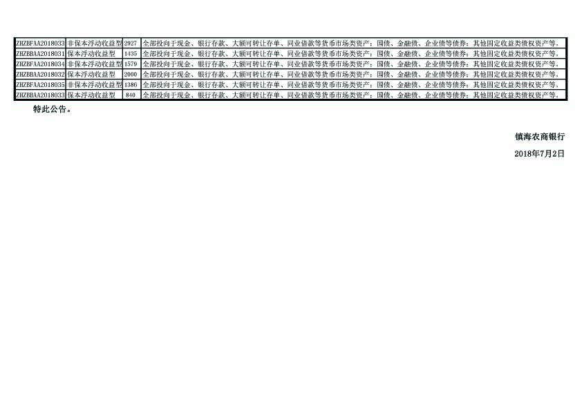 理财产品运作情况披露公告（截止2018年6月30日）-3 .jpg