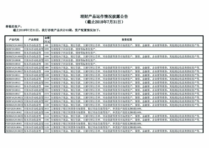 理财产品运作情况披露公告（截止2018年7月31日）-1.jpg