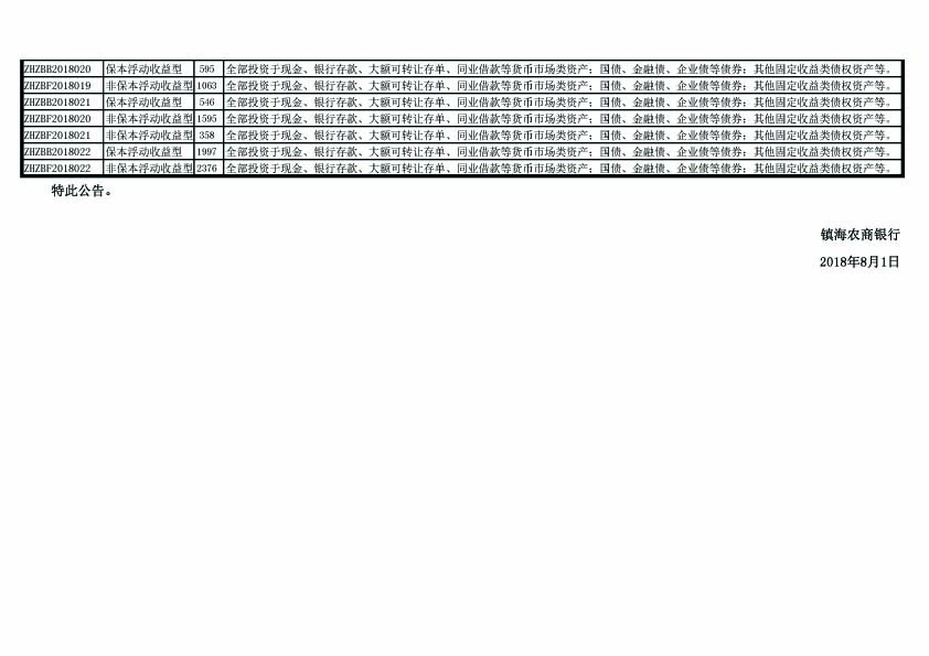 理财产品运作情况披露公告（截止2018年7月31日）-3.jpg