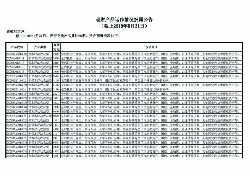 理财产品运作情况披露公告（截止2018年8月31日）-1.jpg
