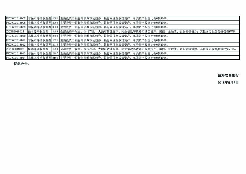 理财产品运作情况披露公告（截止2018年8月31日）-3.jpg