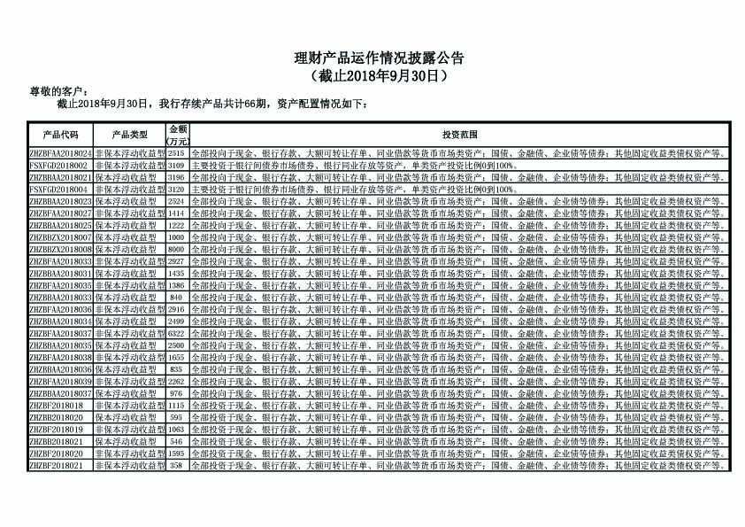 理财产品运作情况披露公告（截止2018年9月30日）-1.jpg