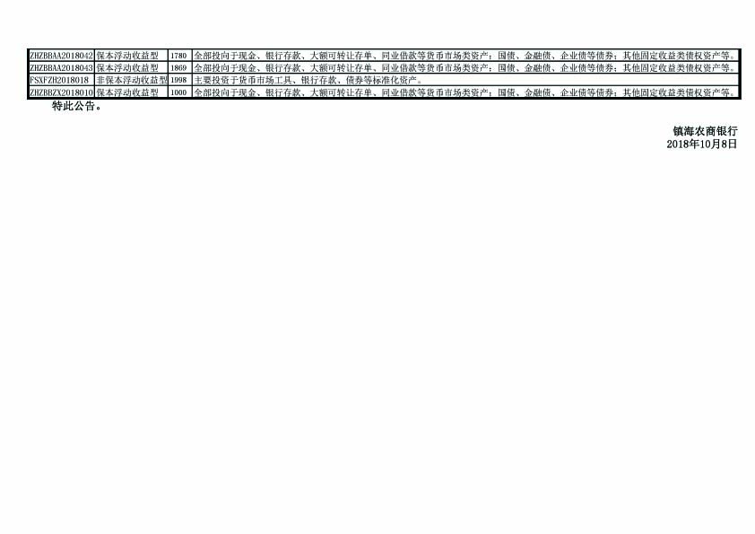 理财产品运作情况披露公告（截止2018年9月30日）-3.jpg