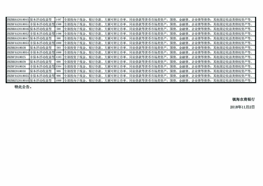 理财产品运作情况披露公告（截止2018年10月31日）-3 .jpg