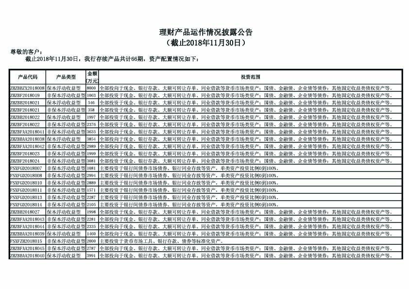 理财产品运作情况披露公告（截止2018年11月30日）-1.jpg