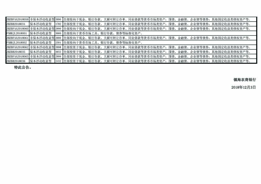 理财产品运作情况披露公告（截止2018年11月30日）-3 .jpg