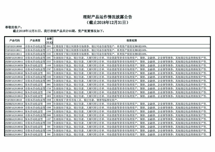 理财产品运作情况披露公告（截止2018年12月31日）-1.jpg