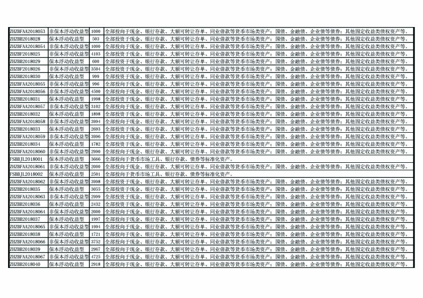 理财产品运作情况披露公告（截止2018年12月31日）-2 .jpg