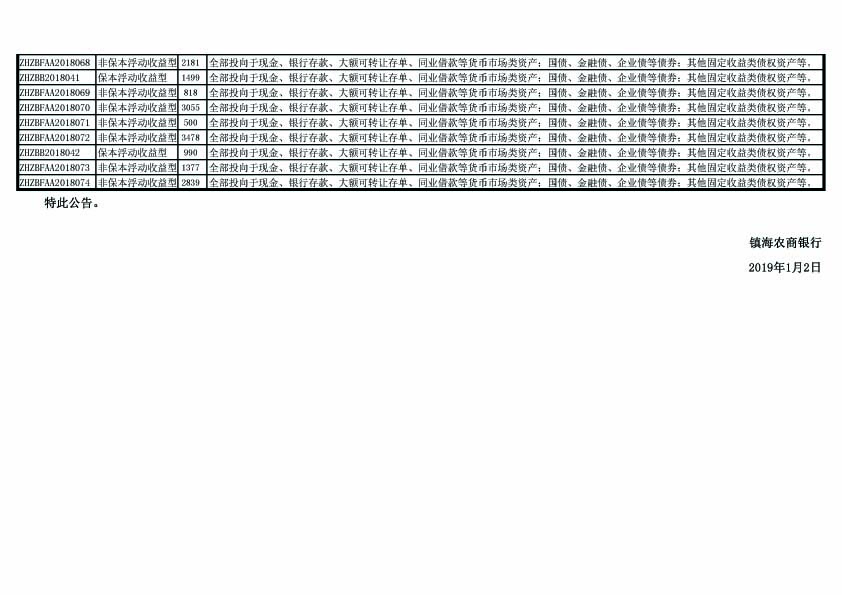 理财产品运作情况披露公告（截止2018年12月31日）-3 .jpg