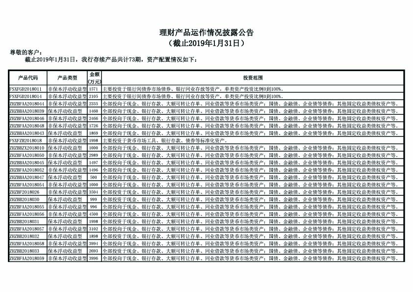 理财产品运作情况披露公告（截止2019年1月31日）-1.jpg