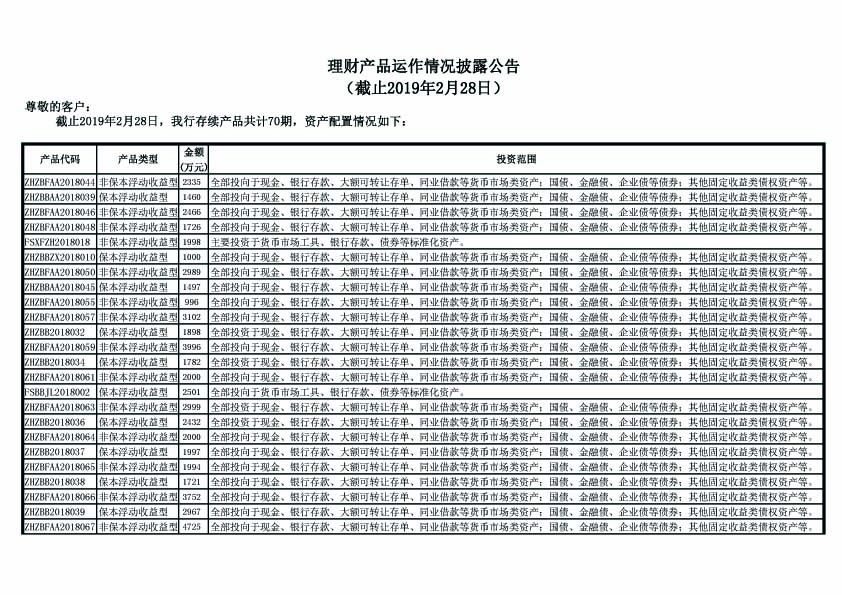 理财产品运作情况披露公告（截止2019年2月28日）-1.jpg