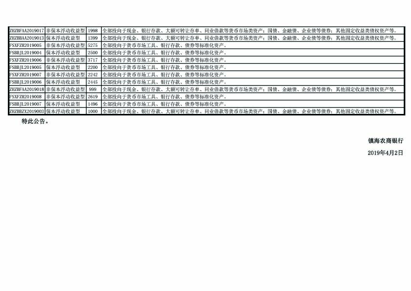 理财产品运作情况披露公告（截止2019年3月31日）-3.jpg
