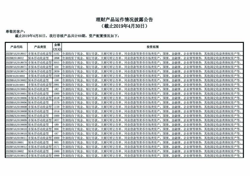 理财产品运作情况披露公告（截止2019年4月30日）-1.jpg