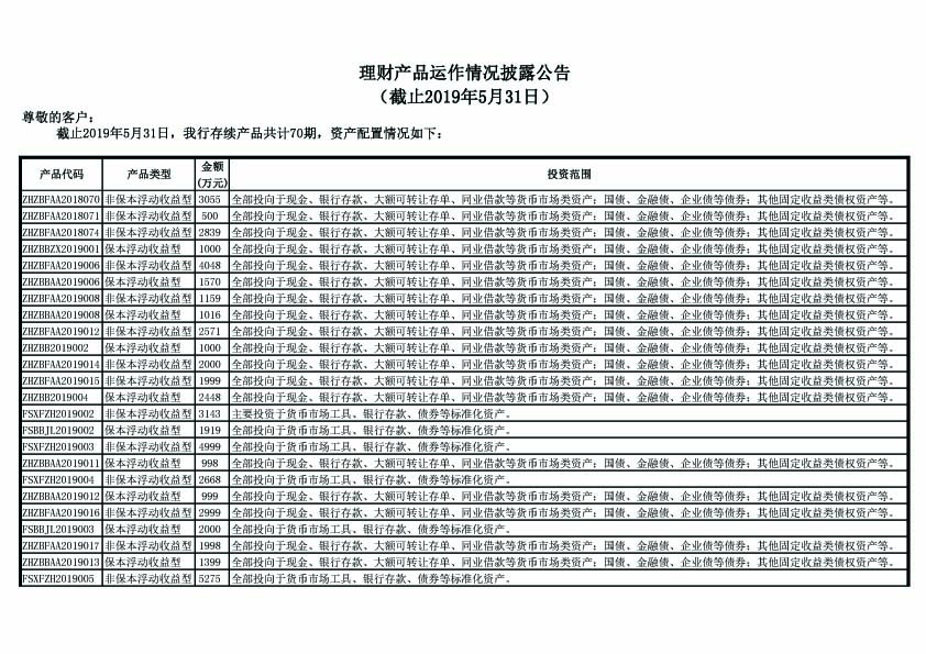 理财产品运作情况披露公告（截止2019年5月31日）-1.jpg