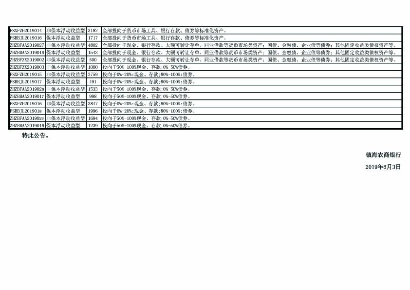 理财产品运作情况披露公告（截止2019年5月31日）-3.jpg