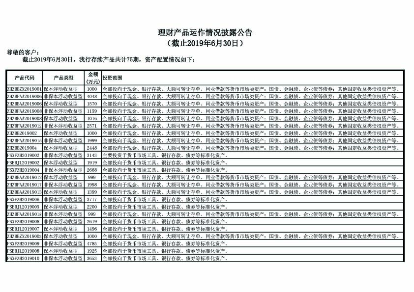 理财产品运作情况披露公告（截止2019年6月30日）-1.jpg