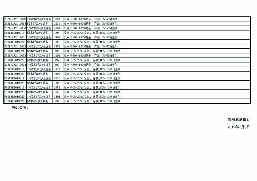 理财产品运作情况披露公告（截止2019年6月30日）-3.jpg