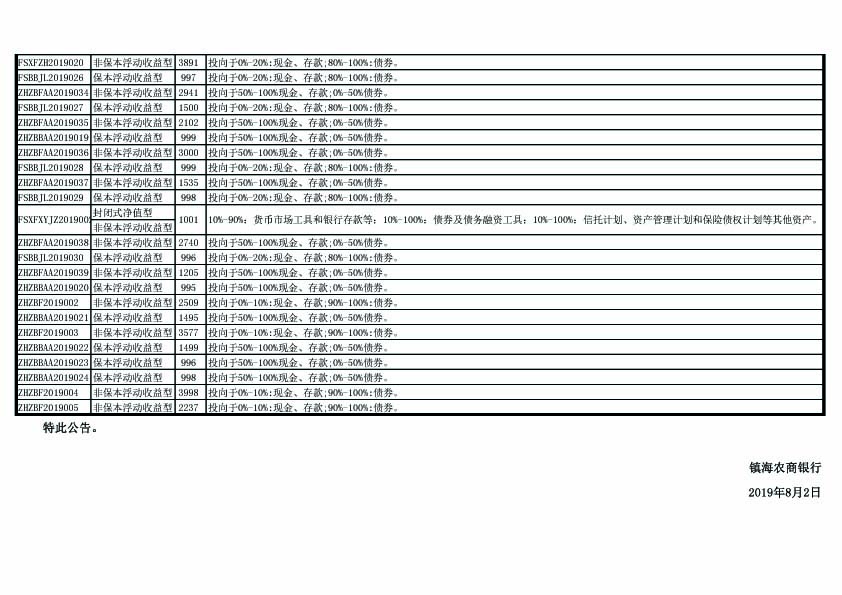 理财产品运作情况披露公告（截止2019年7月31日）-3.jpg