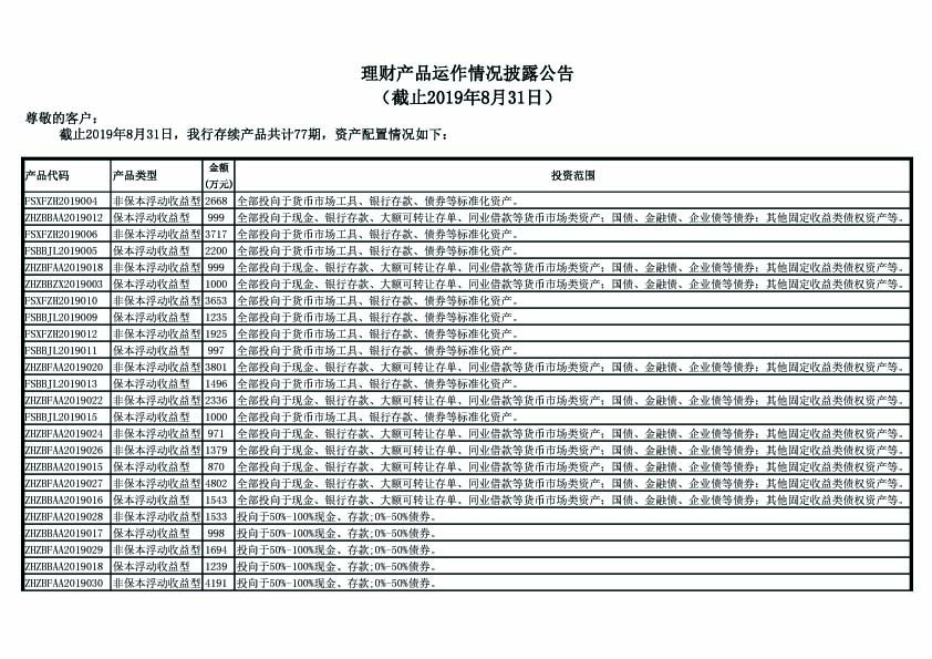 理财产品运作情况披露公告（截止2019年8月31日）-1.jpg
