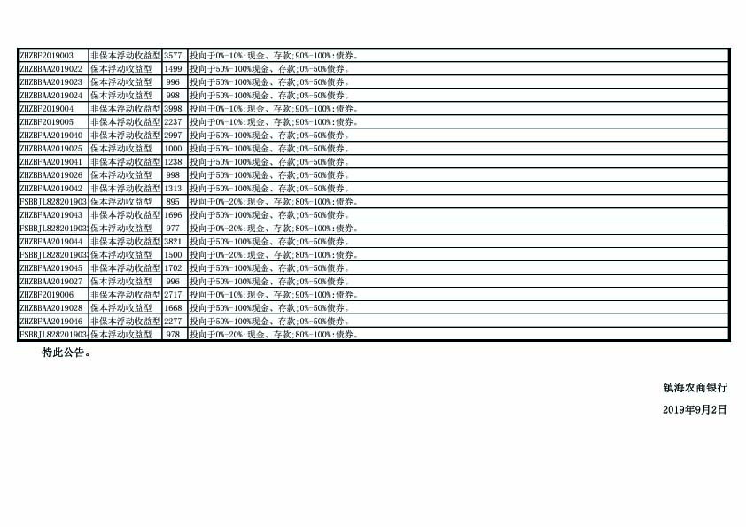 理财产品运作情况披露公告（截止2019年8月31日）-3.jpg